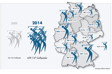 Mitgliederverteilung