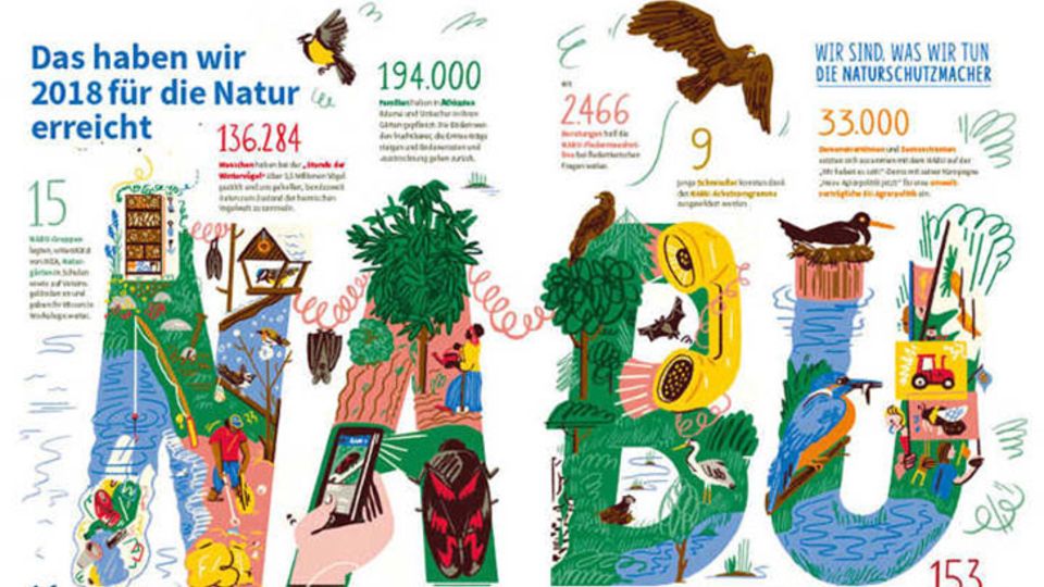 Grafik