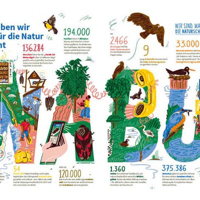 Grafik