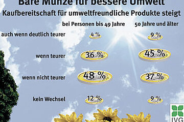 Infografik