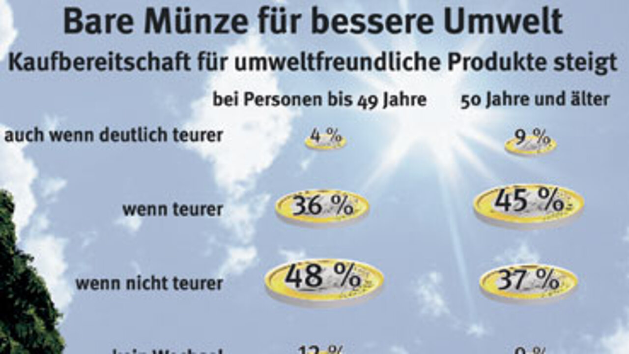 Infografik