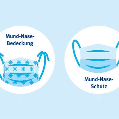 Mund-Nase-Bedeckungen