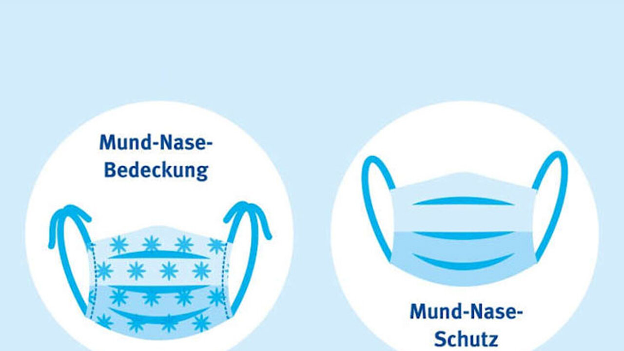Mund-Nase-Bedeckungen