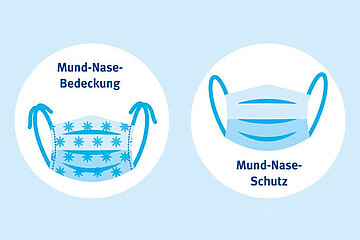 Mund-Nase-Bedeckungen