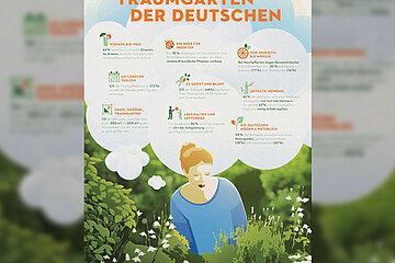 Garten-Barometer