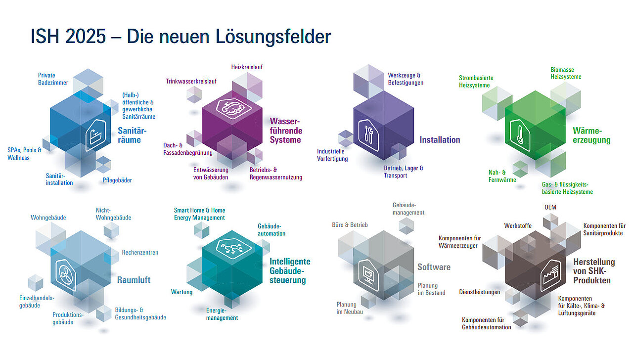 Messe ISH - grüne Oasen