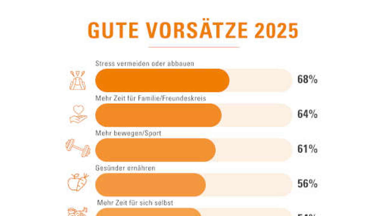 Vorsätze