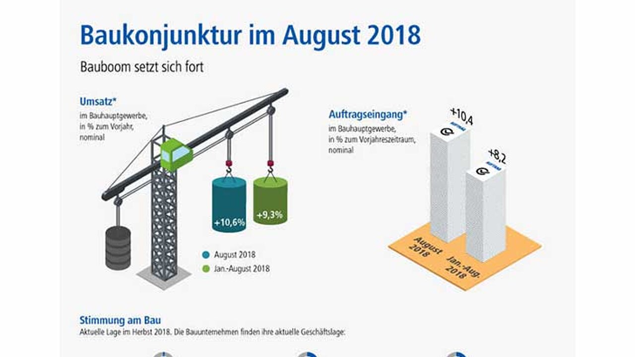Infografik