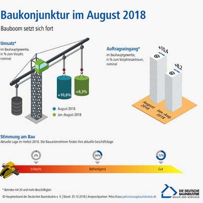 Infografik