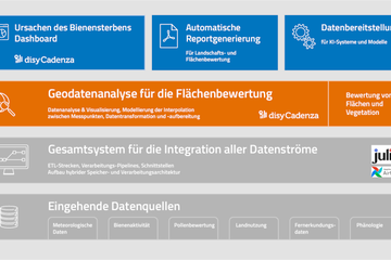 Datenarchitektur