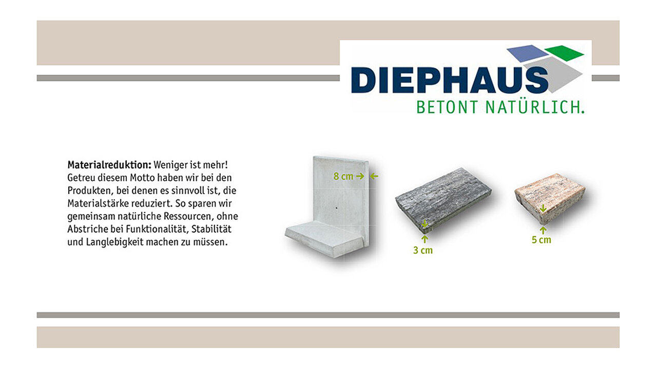 Nachhaltige Produktinnovationen