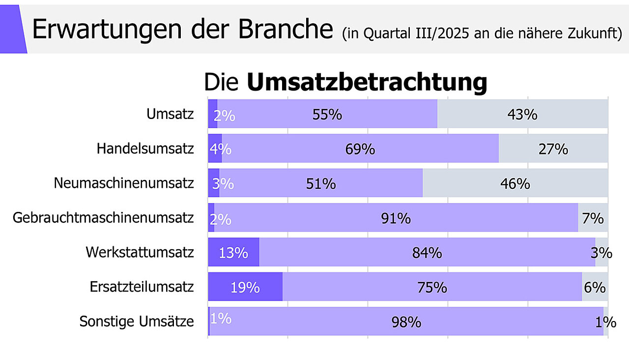 Konjunkturanalyse 2025