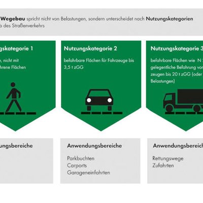 Wegebau