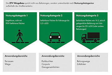 Wegebau