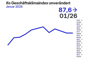 Geschäftklimaindex Januar 2026