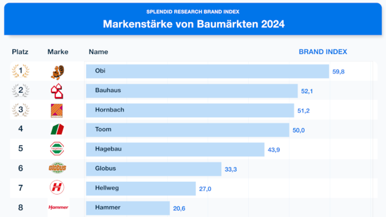 Infografik