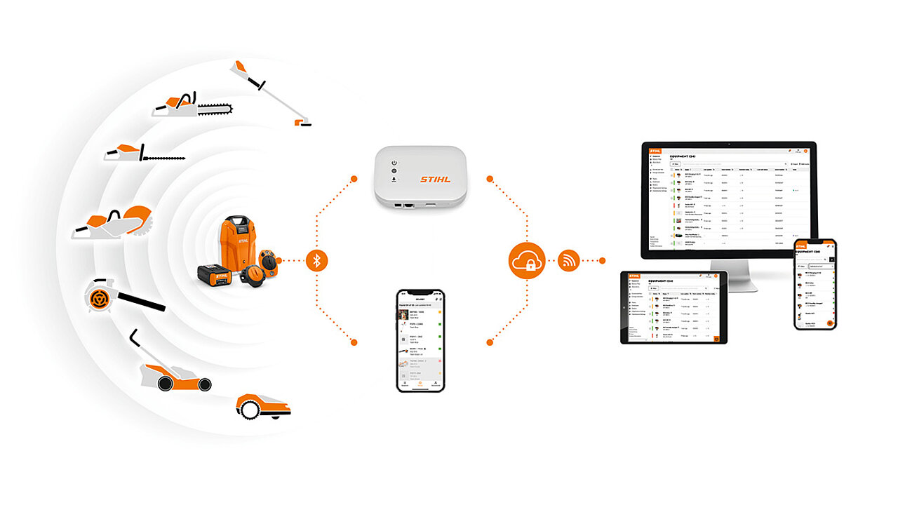 STIHL Smart Connector