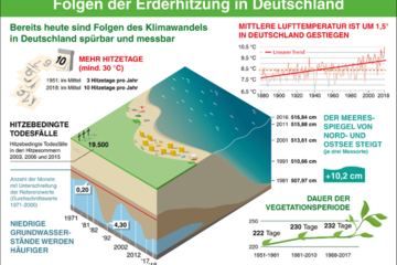 Klimawandel in Deutschland