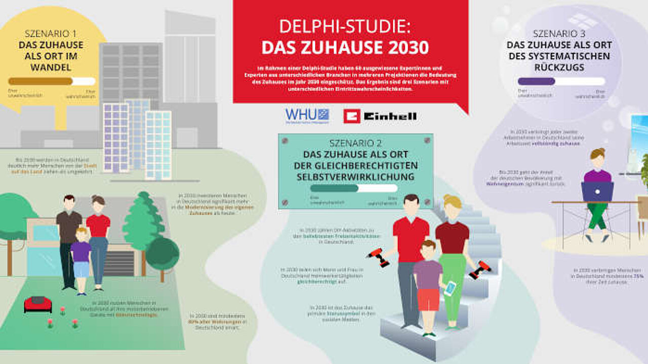 Informationsgrafik
