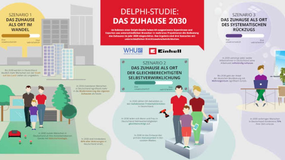 Informationsgrafik