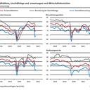 ifo Geschäftsklimaindex stabilisiert sich
