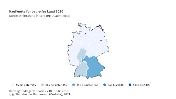 Neuer Rekordwert: Baureifes Land kostete 2020 im Schnitt 199 Euro pro Quadratmeter