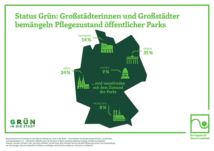Initiative Grün in die Stadt