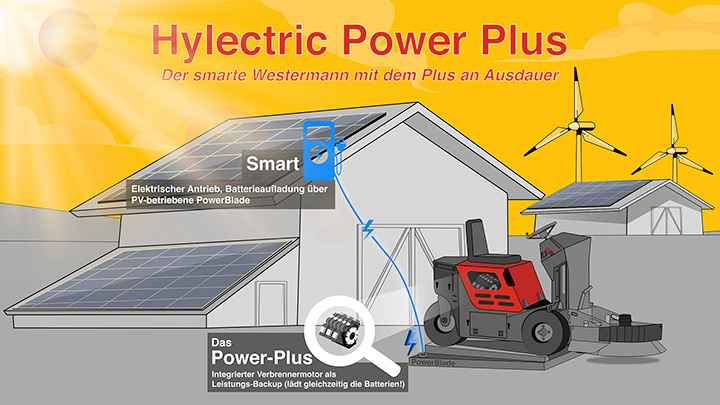Westermann Hylectric Power Plus